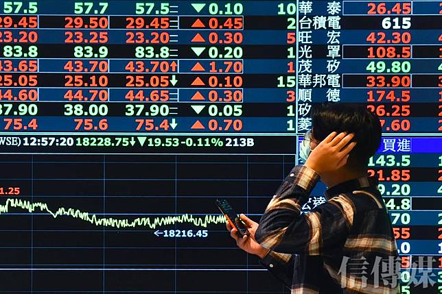 台股今（22）日早盤受台積電拉回影響，一度暴跌272.67點；但在AI股、金融股撐盤下，終場小跌7.1點，收在23535.43。（圖片來源／信傳媒編輯台）