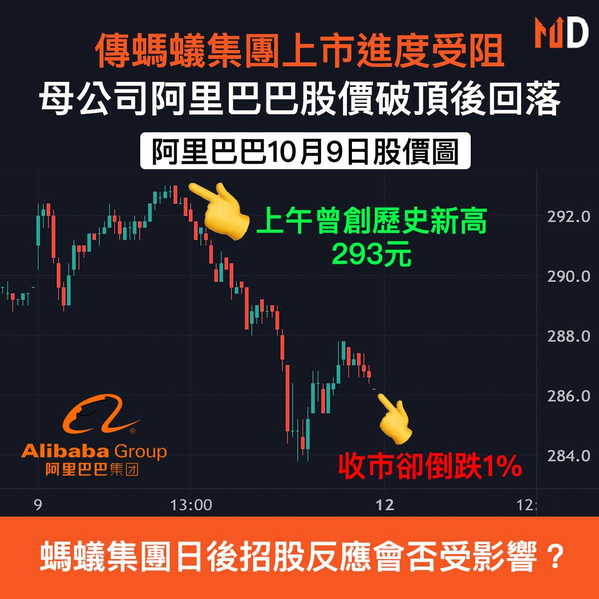 阿里股價】傳螞蟻集團上市進度受阻，母公司阿里巴巴股價破頂後回落| Market Digest | LINE TODAY