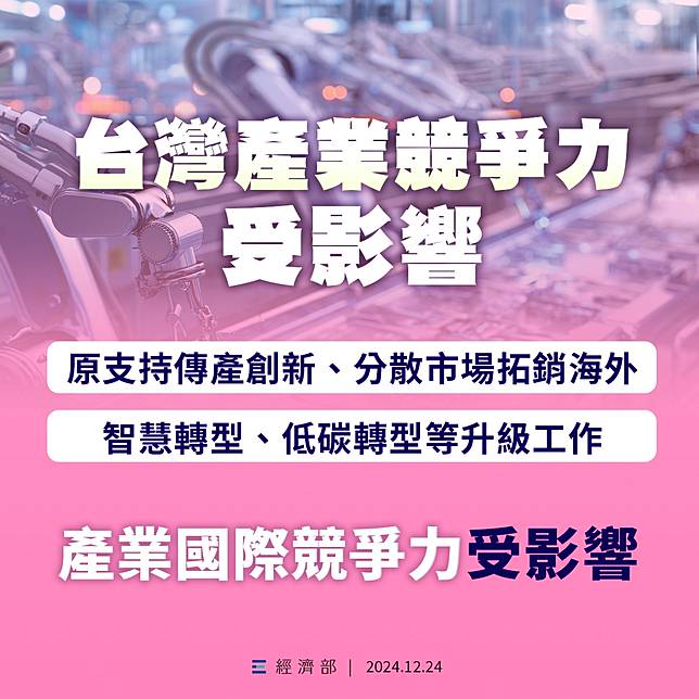 財劃法修法對經濟部預算影響。經濟部提供