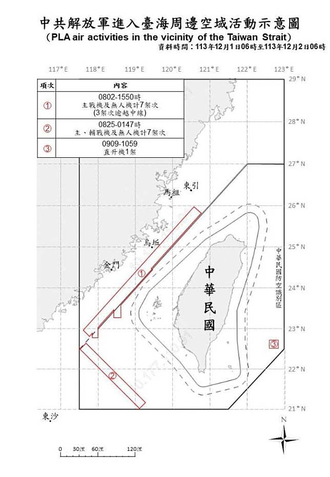 中共解放軍進入臺海周邊空域活動示意圖。（國防部提供）