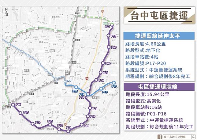 台中市屯區捷運完成可行性研究，提報交通部審查。（記者徐義雄攝）