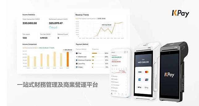 本港初創KPay獲逾4億A輪融資 擬擴版圖至東南亞