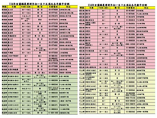 宜蘭縣農曆春節229寺宮廟平安粥資訊