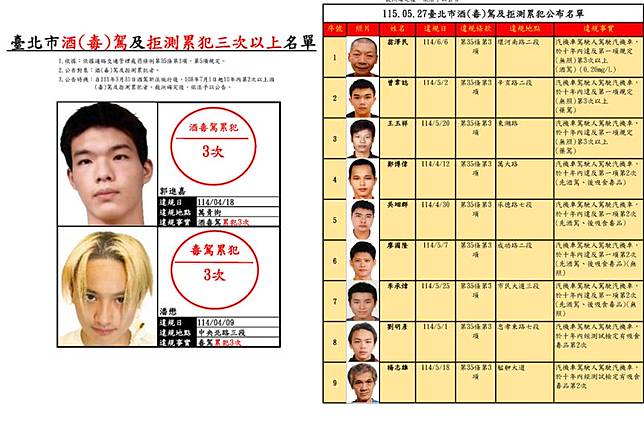 台北市除了毒駕還公布酒駕累犯。圖／臺北交通大家談FB