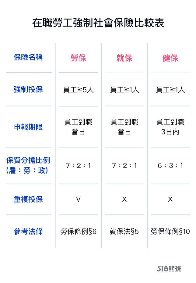 幫新進員工加保如何不出錯？這4個地雷請別踩