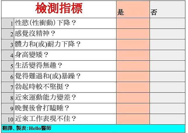 脾氣壞、性慾低？男人也有更年期