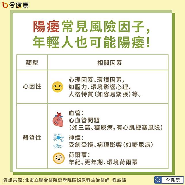 #程威銘 #陽痿 #早洩 #勃起 #晨勃 #尿不乾淨