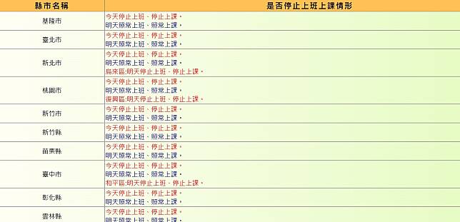 11/1北北基桃等縣市宣布正常上班上課！康芮颱風減為中颱，停班課一覽表一次看