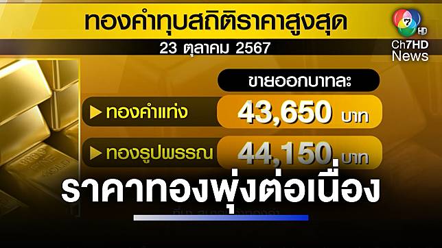 ลุ้นต่อ หลังราคาทองทะลุบาทละ 44,000 บาทแล้ว | ห้องข่าวภาคเที่ยง