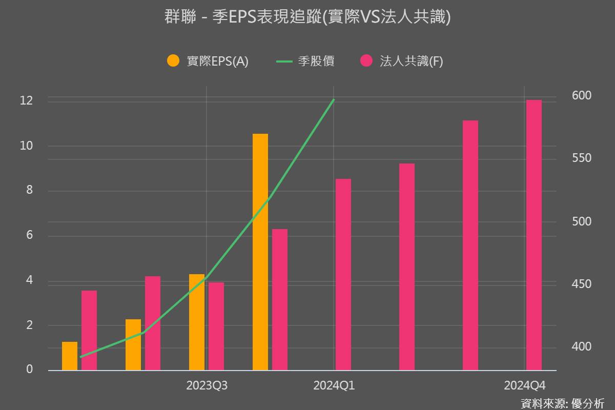 群聯(8299)憑藉低價庫存策略確保了上半年獲利，毛利率超越市場預期 | 優分析 | LINE TODAY