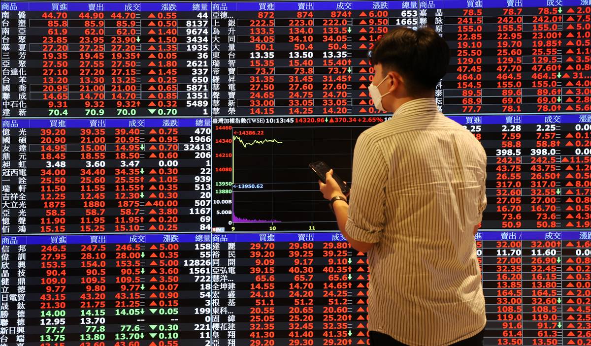 加權指數、櫃買指數同創高台股總市值突破百兆元| 經濟日報| LINE TODAY