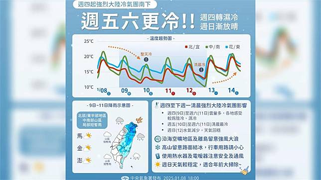 強烈冷氣團週四起報到，週五、週六更冷。圖／翻攝自Facebook@報天氣 - 中央氣象署 