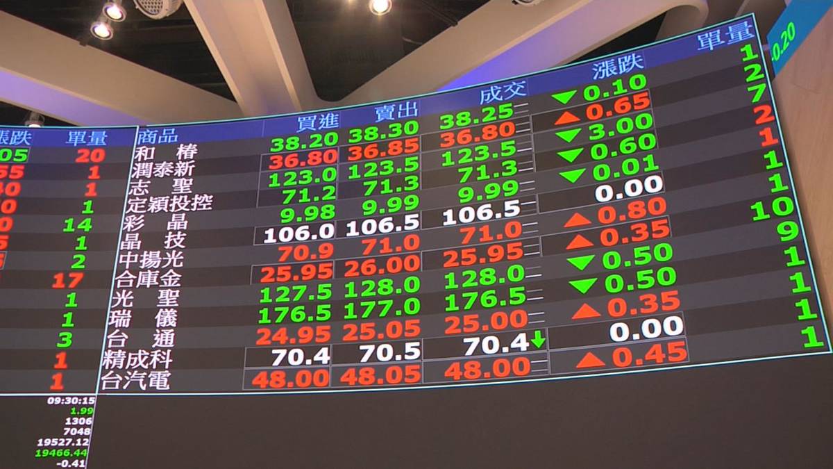 長抱5年資產翻身！投媒點名台積電等4檔神股| 中天新聞網| LINE TODAY