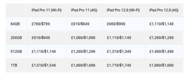 2018 年 iPad pro 全系列價格