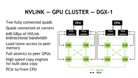 【ほぼ未使用】NVIDIA NVLink NVIDIA NVLink Bridge for RTX A6000 (2-Slot) P3651