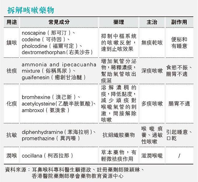 （明報製圖）