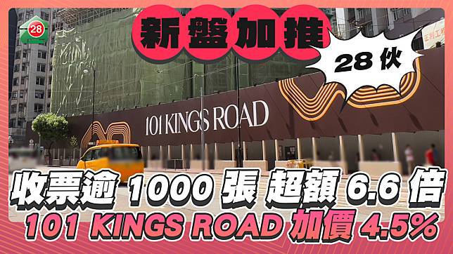 收票逾1000張 超額6.6倍 北角101 KINGS ROAD加價4.5%