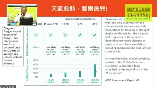 梁榮武相信氣候暖化會加劇極端天氣 （新聞博覽館直播截圖）