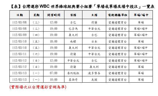 WBC分組循環預賽台灣運彩開放單場、場中投注場次一覽。（台灣運彩公司提供）