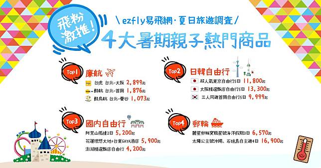 家庭旅遊習慣大調查 國內旅遊竟然贏過東南亞