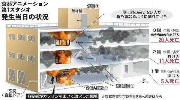 取材自京都警察和消防局，京都動畫第一工作事縱火當天況況。（翻攝自《京都新聞》）