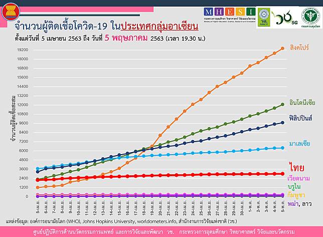 กราฟ ประจำวันที่ 05.05 NRCT asian1_Page_2