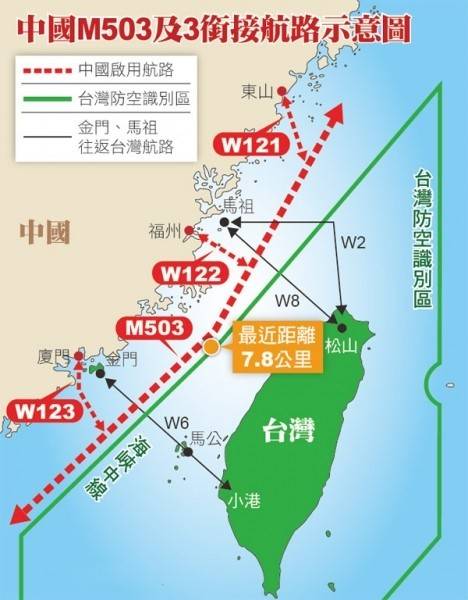 中國片面啟用M503等航路，造成飛安與我空防疑慮。(資料照)