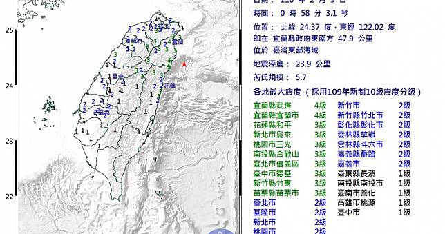 今年8起規模5以上地震　氣象局不排除「是大地震前兆」