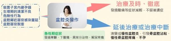 圖片提供：洪皓脩中醫師。