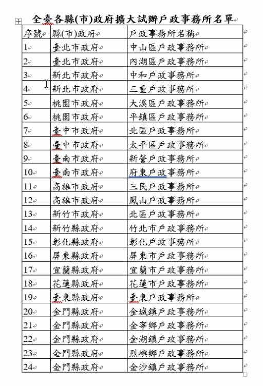 全台擴大試辦戶政事務所名單。 表：內政部提供