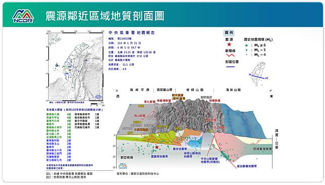 地質剖面圖