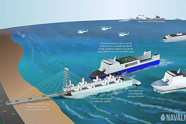 中國正建造至少5艘特殊登陸駁船，可伸出長約120公尺的陸橋，直接深入沿岸公路、城鎮運送裝備。（截自X平台@CovertShores）
