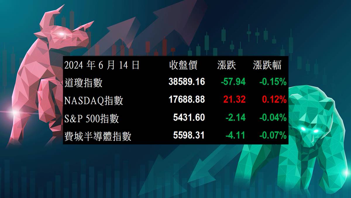 美股盤勢分析】Adobe漲超14%，那指續創收盤歷史高！(2024.06.17) | CMoney | LINE TODAY