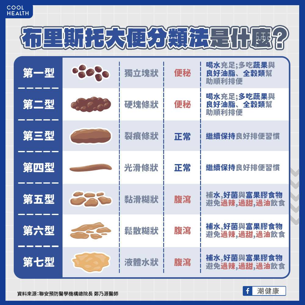 每天排便不代表沒便秘？ 醫揭順暢解便6大原則：有便意千萬別忍住 | 潮健康 | LINE TODAY