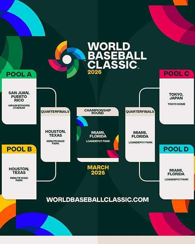 經典賽場地出爐。（圖：@WBCBaseball X）