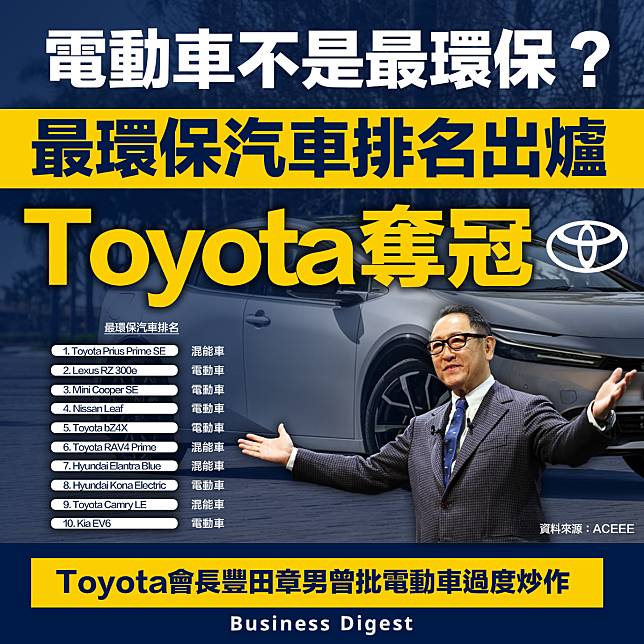 【環保汽車】電動車不是最環保？最環保汽車排名出爐：Toyota奪冠