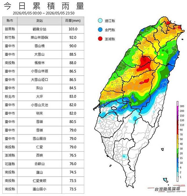 過去一天的降雨主要集中在中部以北地區，，雲嘉一帶彷彿有一道「結界」在阻擋雨勢，南部降雨幾乎為0。(圖擷自臉書「台灣颱風論壇｜天氣特急」)