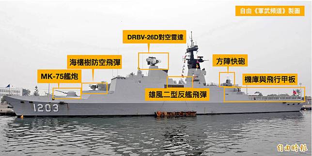 自由《軍武頻道》以圖解新聞方式，帶你一探敦睦艦隊老班底：康定級艦全貌。圖為PFG-1203西寧艦。(資料照，記者涂鉅旻製圖)