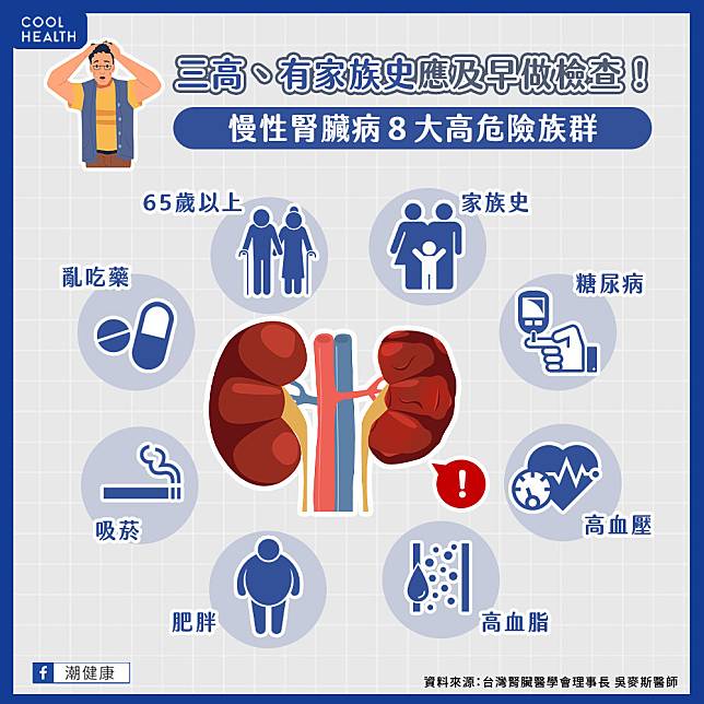 每年新增洗腎人數多到「坐滿小巨蛋」！   醫分析：慢性腎臟病應從源頭著手防治