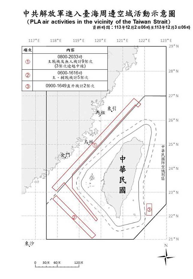 中共解放軍進入臺海周邊空域活動示意圖。（國防部提供）