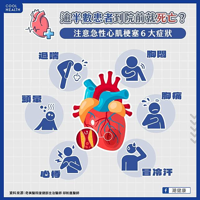 中國前總理李克強逝世！   醫揭心肌梗塞「6大徵兆」