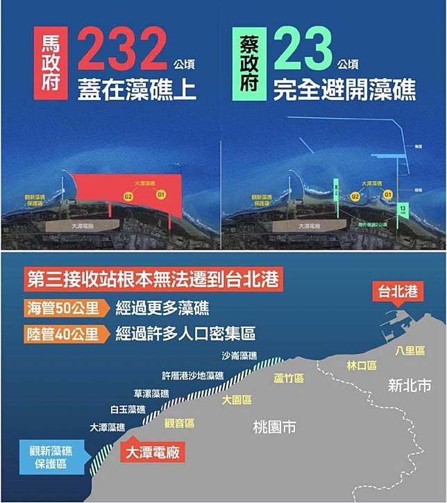 行政院揭露台北港替代方案將傷害更多藻礁，將經過5個藻礁區。(行政院提供)