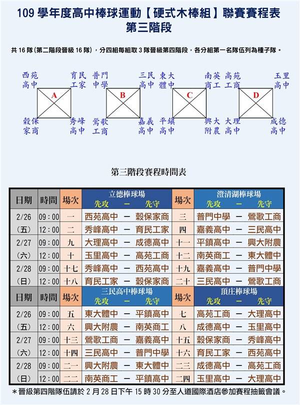 109學年度高中棒球聯賽硬式木棒組第3階段抽籤分組及賽程表。（學生棒球聯盟提供）