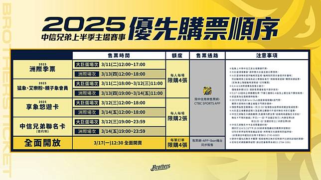 中信兄弟洲際主場票價表 優先購票順序。（圖：中信兄弟提供）