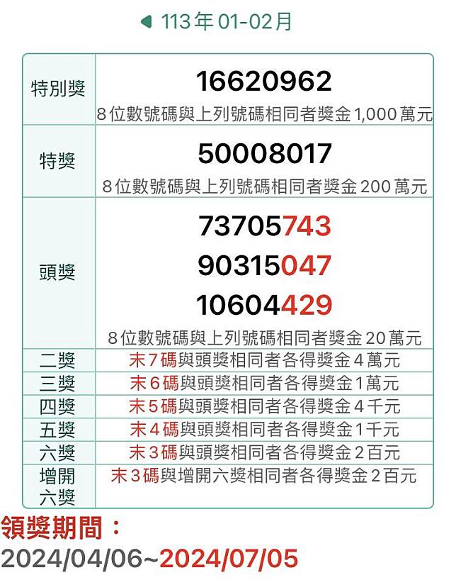 今年1-2月統一發票千萬特別獎獎號為「16620962」。(記者鄭琪芳翻攝)