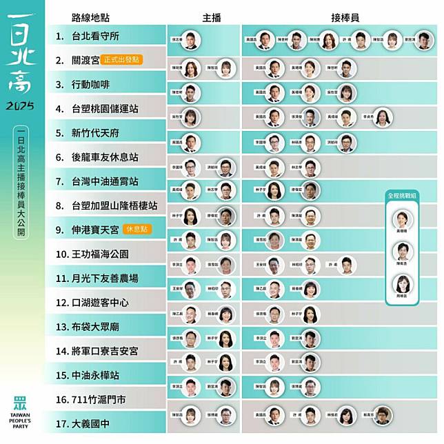 民眾黨今年228透過接力方式完成「一日北高」。 圖：民眾黨 / 提供