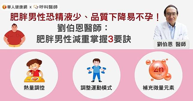 肥胖男性恐精液少、品質下降易不孕！劉伯恩醫師：肥胖男性減重掌握3要訣