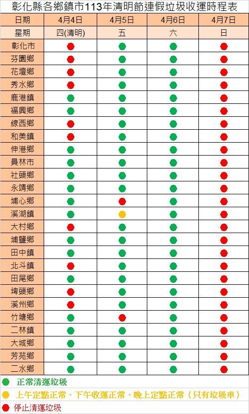 彰縣環保局公布各鄉鎮市公所清明連假清運時程，呼籲民眾配合清運時間。(記者曾厚銘翻攝)