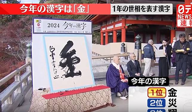 日本清水寺發表2024度漢字是「金」。（圖/翻攝NNN）