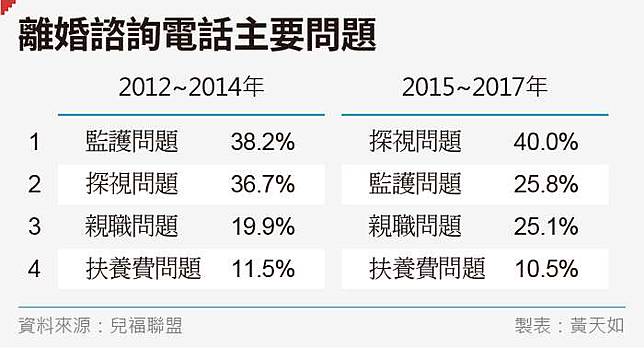 20190803-SMG0035-黃天如專題_B離婚諮詢電話主要問題